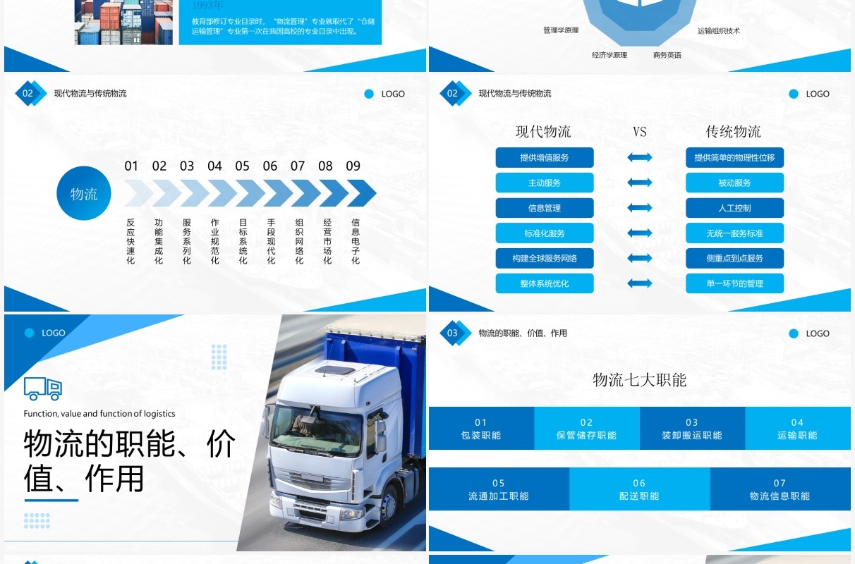 蓝色简约商务物流运输专业介绍PPT模板