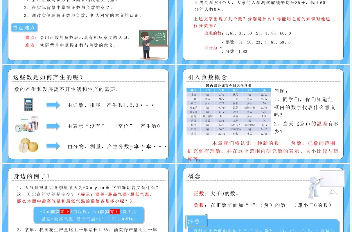 部编版七年级数学上册正数和负数课件PPT模板