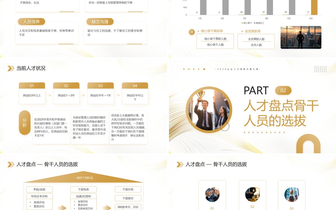 金色商务风全面人才培养计划PPT模板