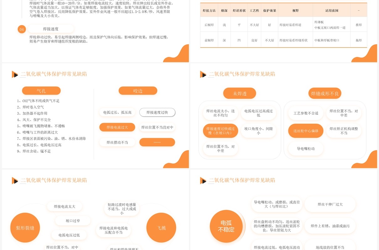 橙色简约风电焊工操作培训PPT模板