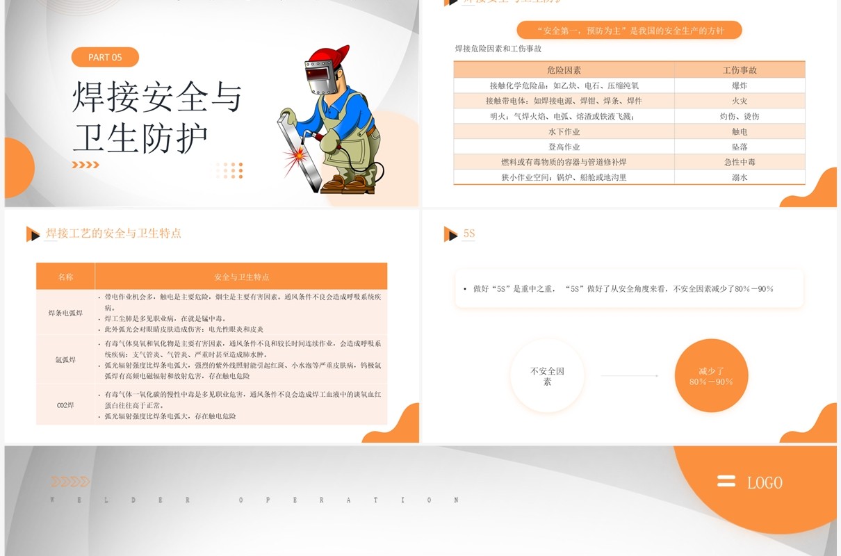 橙色简约风电焊工操作培训PPT模板