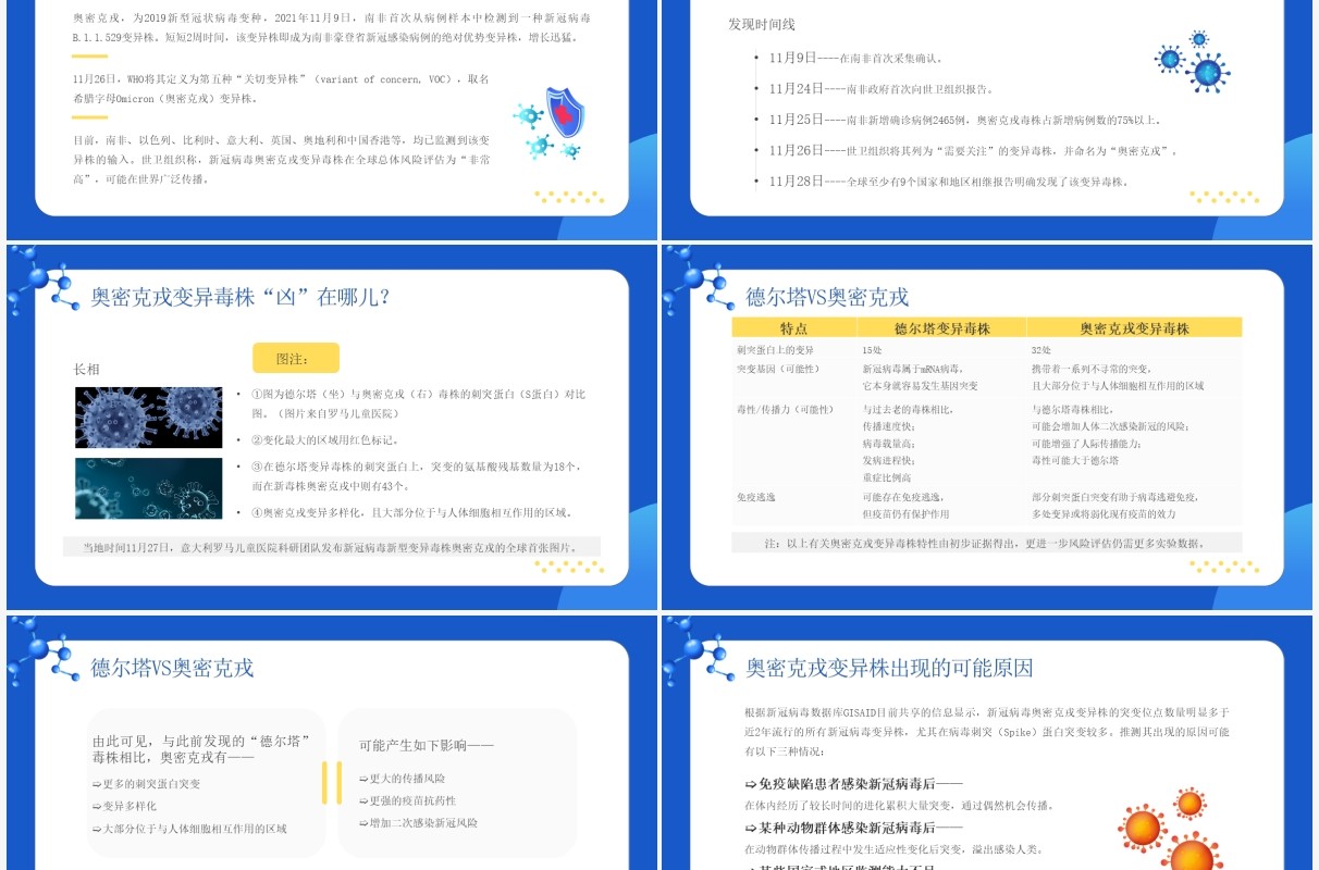 蓝色卡通风新冠突变奥密克戎病毒知识讲解PPT模板