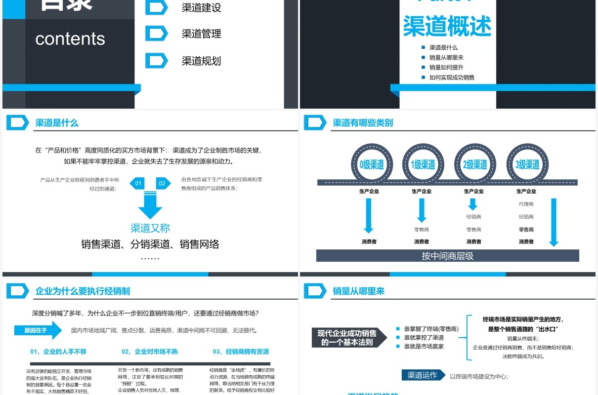 简约蓝色商务风营销市场渠道建设与管理企业职场培训PPT模板