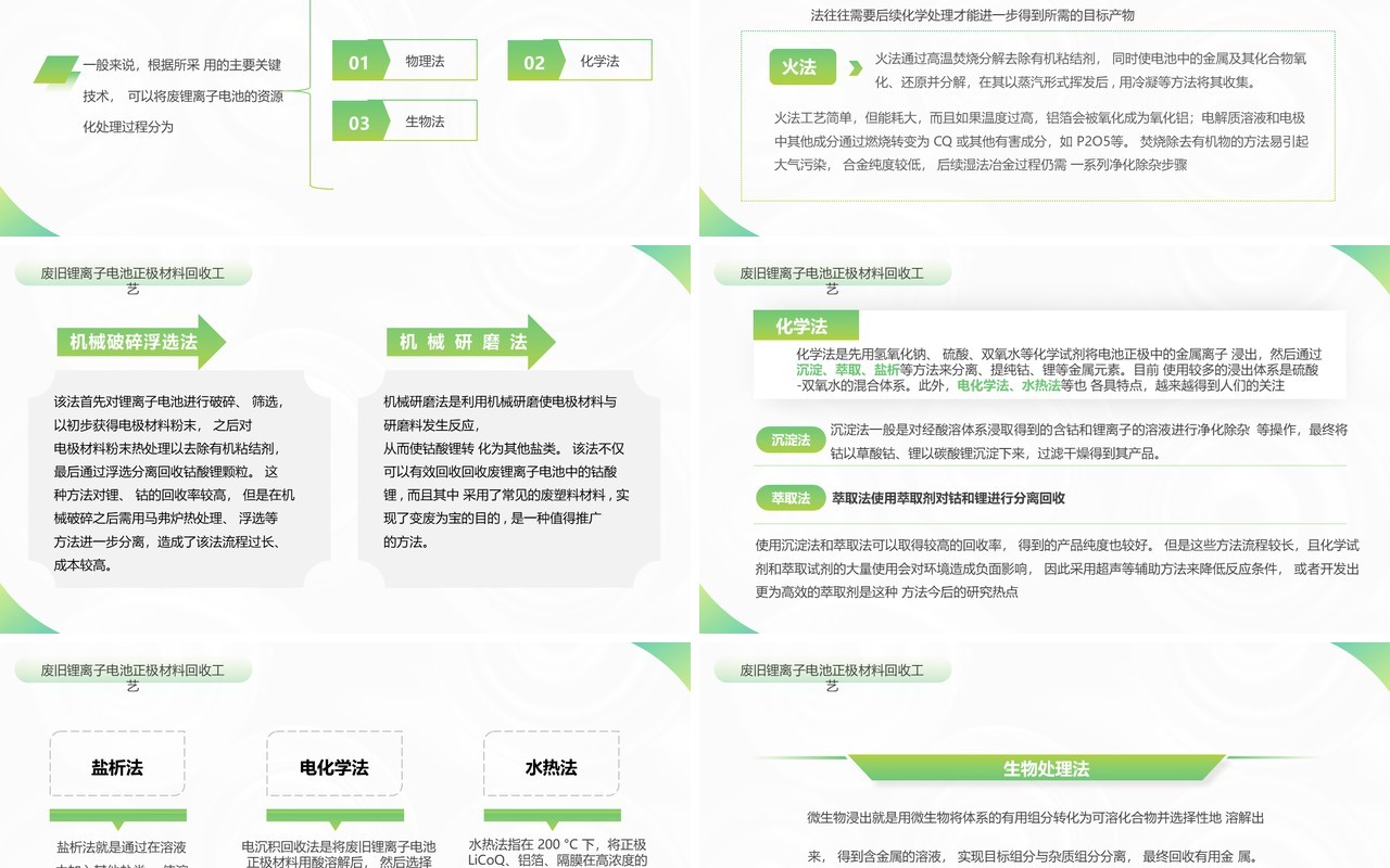 绿色简约风废旧锂电池回收利用技术PPT模板