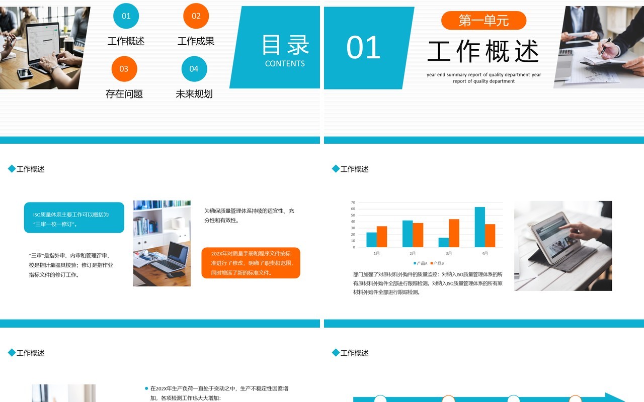 质量部年终总结报告动态PPT模板
