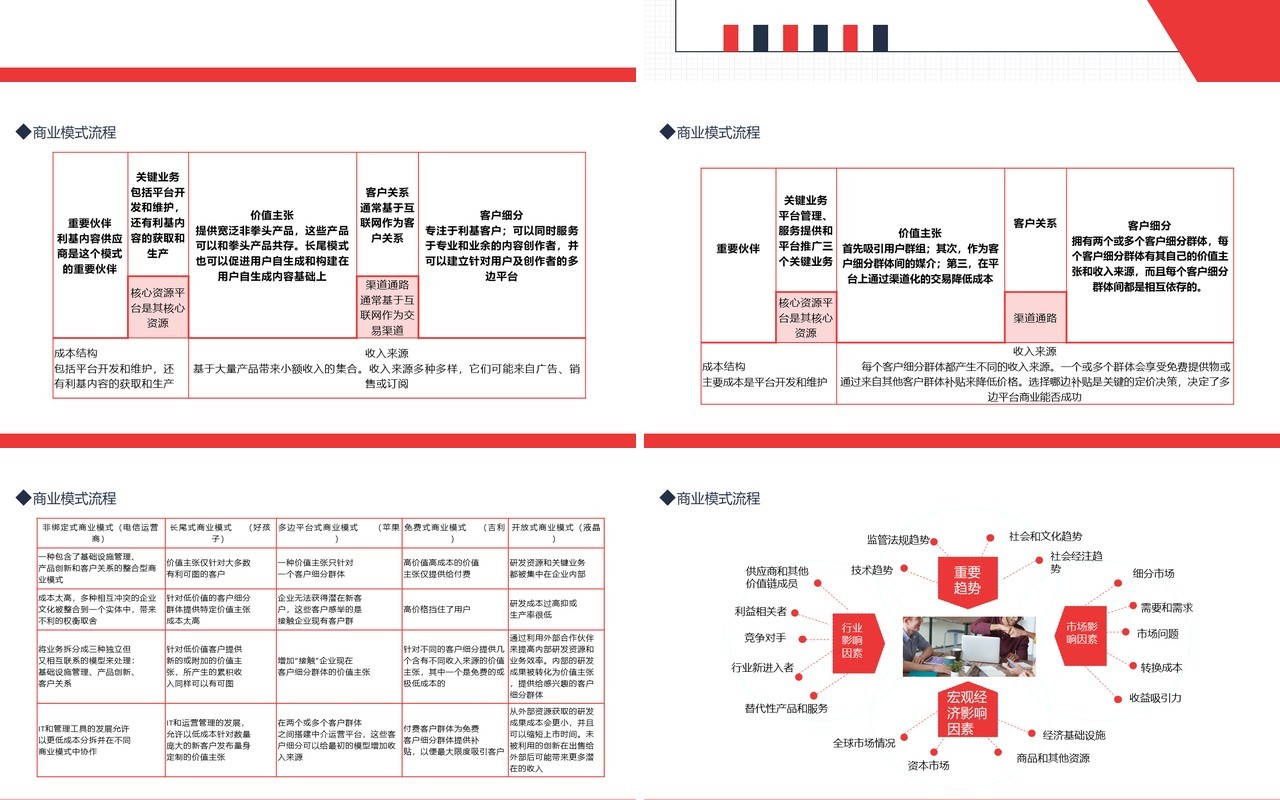 商业模式介绍动态PPT模板