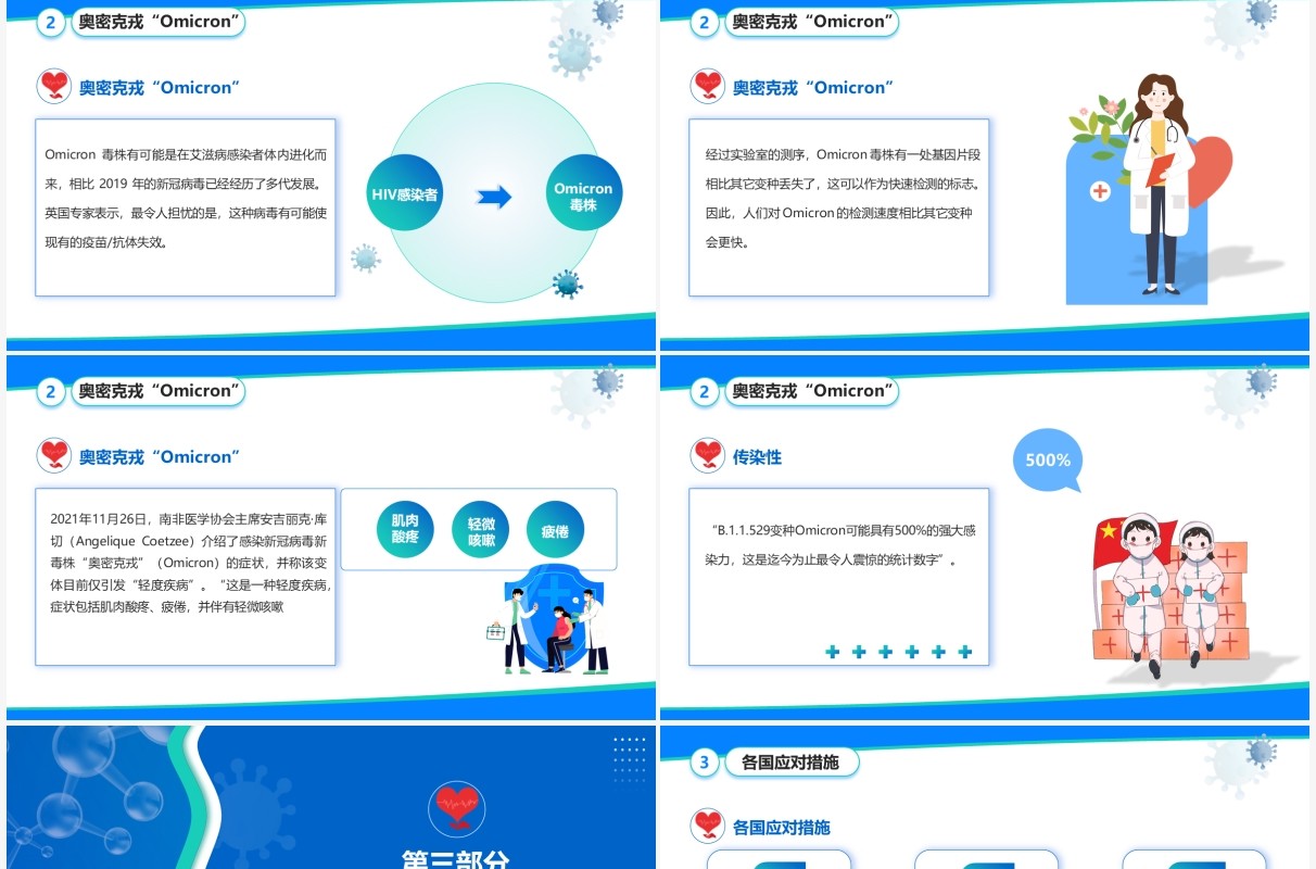蓝色简约风新冠 B.1.1.529 毒株奥密克戎介绍PPT模板