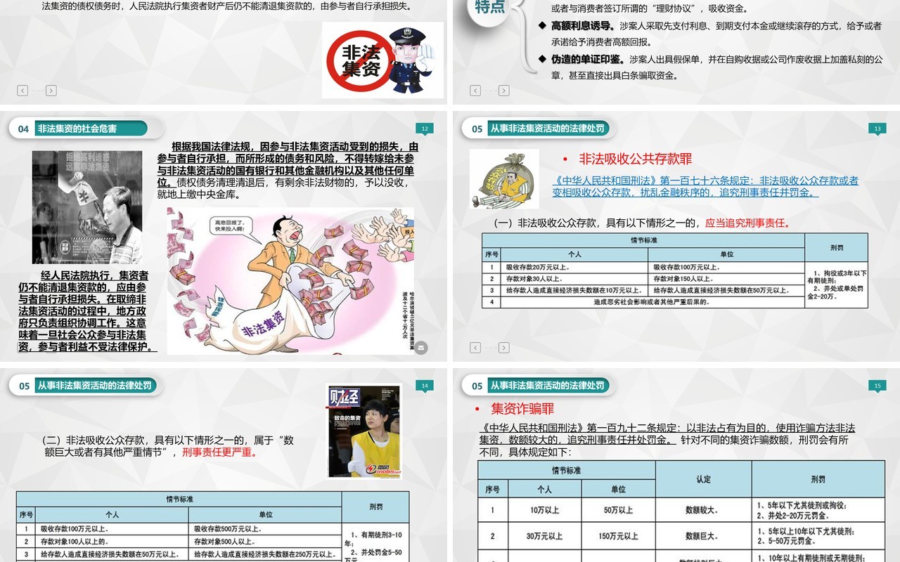 微粒体简约防范非法集资教育宣传培训课件PPT模板