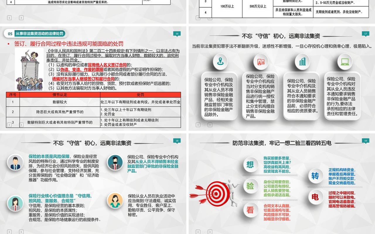 微粒体简约防范非法集资教育宣传培训课件PPT模板