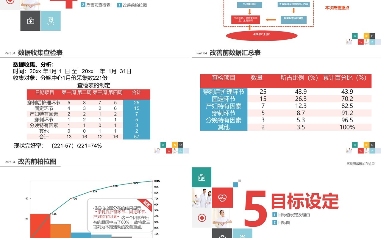 时尚创意品管圈PPT模板
