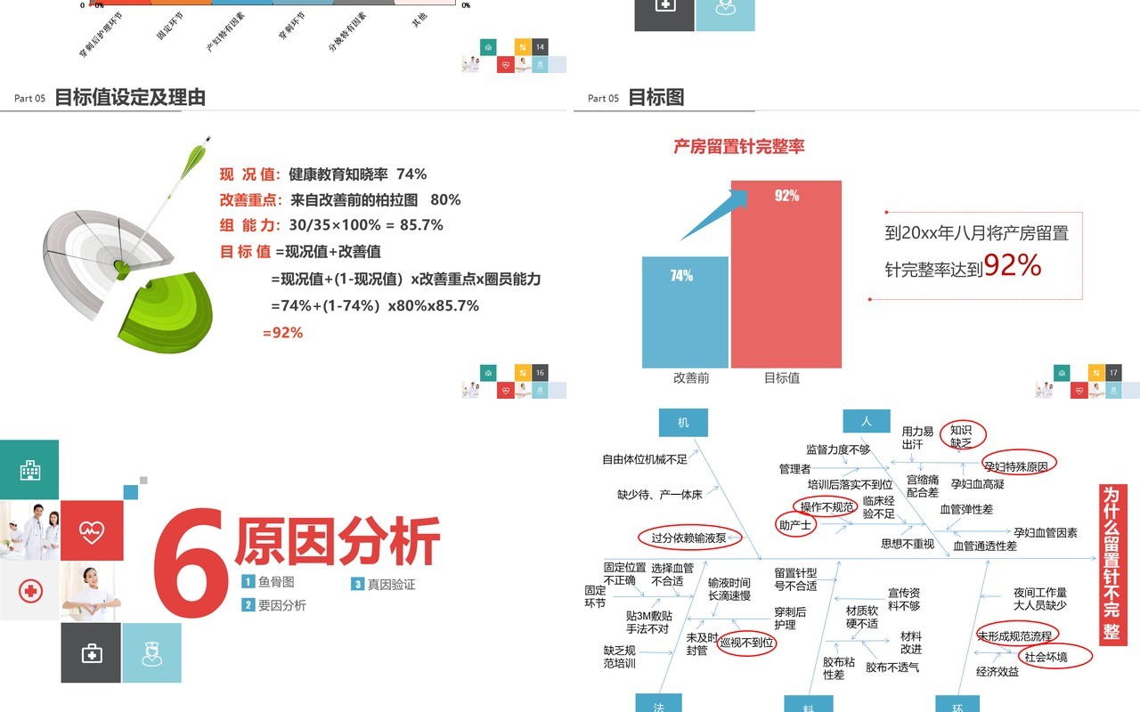 时尚创意品管圈PPT模板