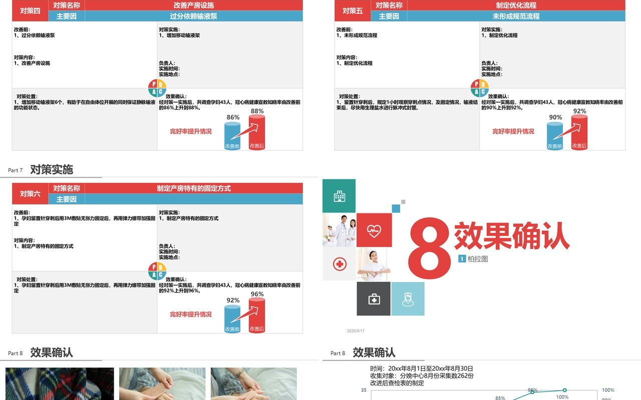 时尚创意品管圈PPT模板
