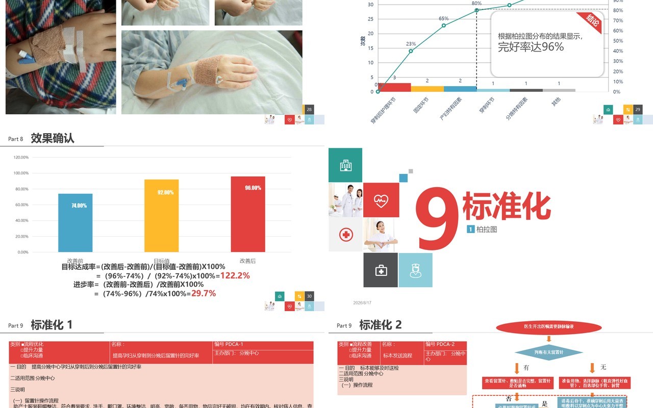 时尚创意品管圈PPT模板