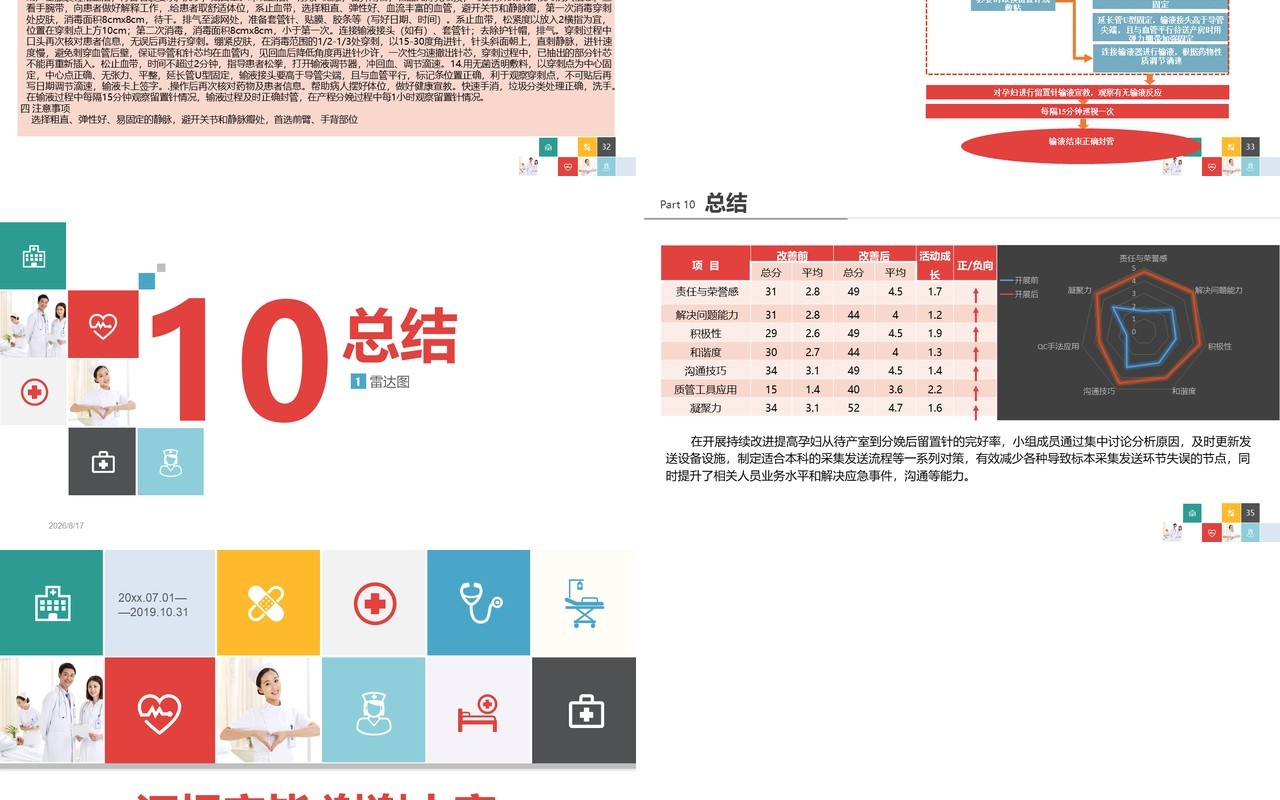 时尚创意品管圈PPT模板