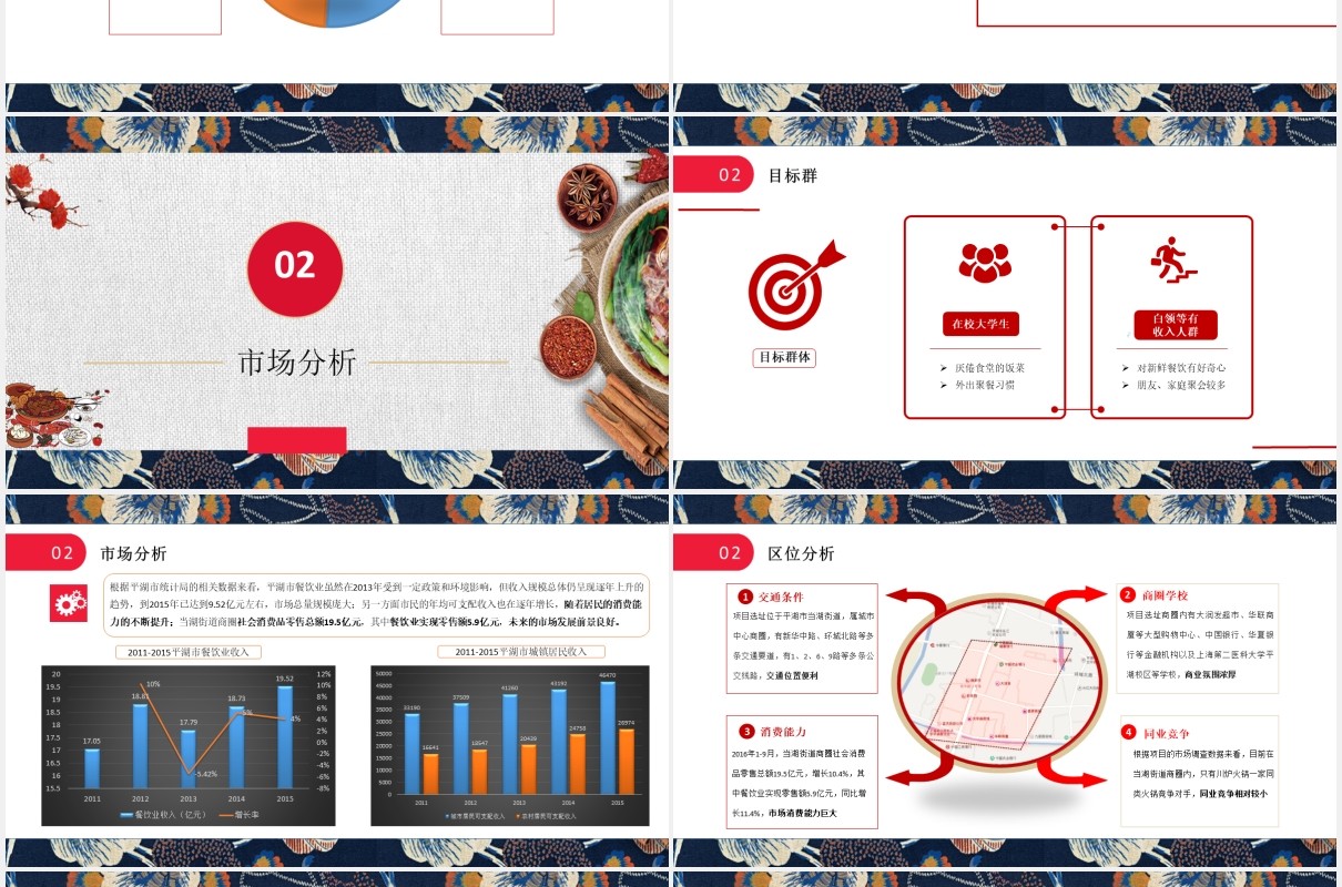 火锅加盟商业计划书餐饮PPT模板