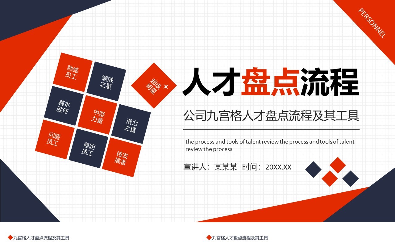 简约商务公司九宫格人才盘点流程及其工具动态PPT模板