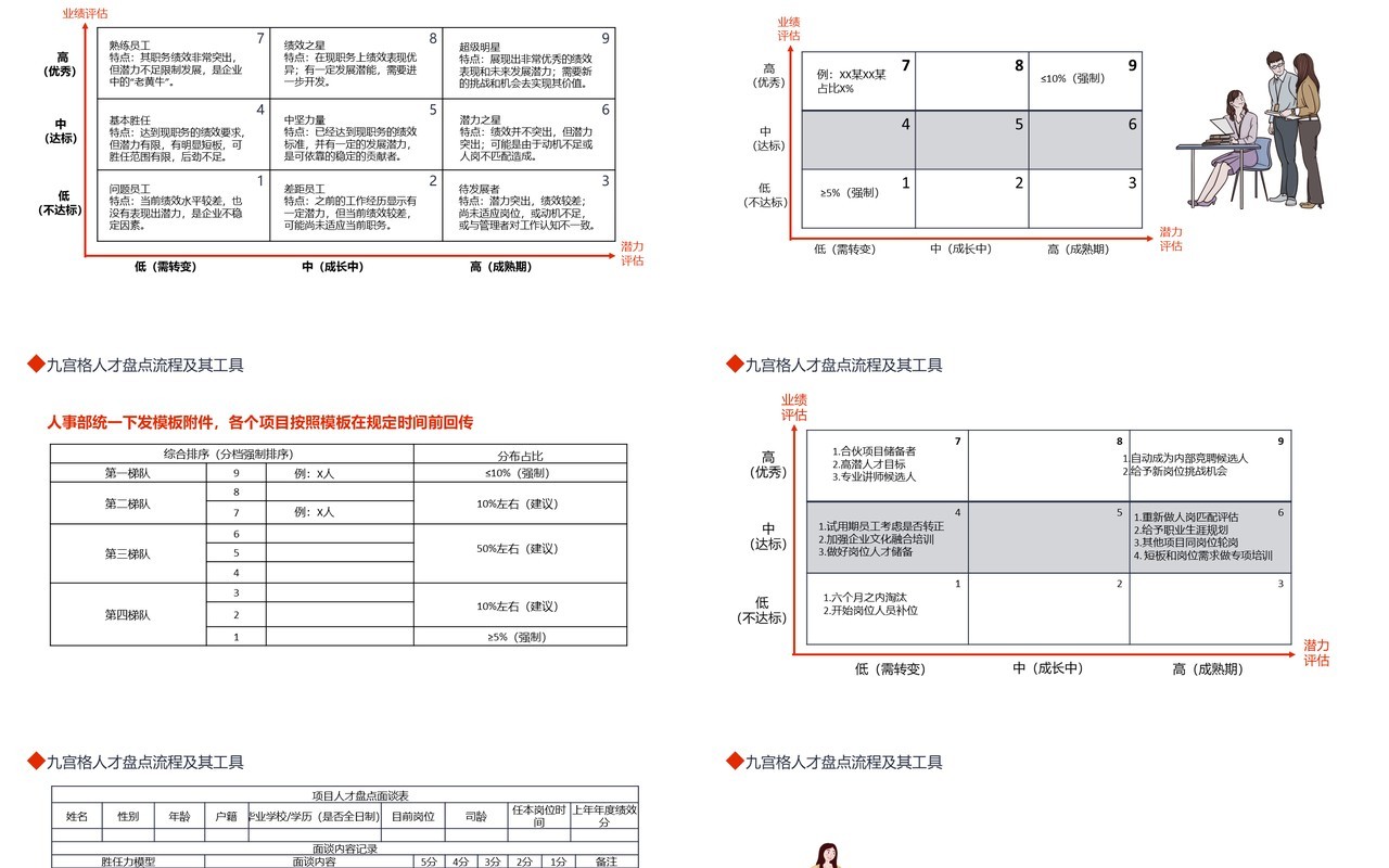 简约商务公司九宫格人才盘点流程及其工具动态PPT模板