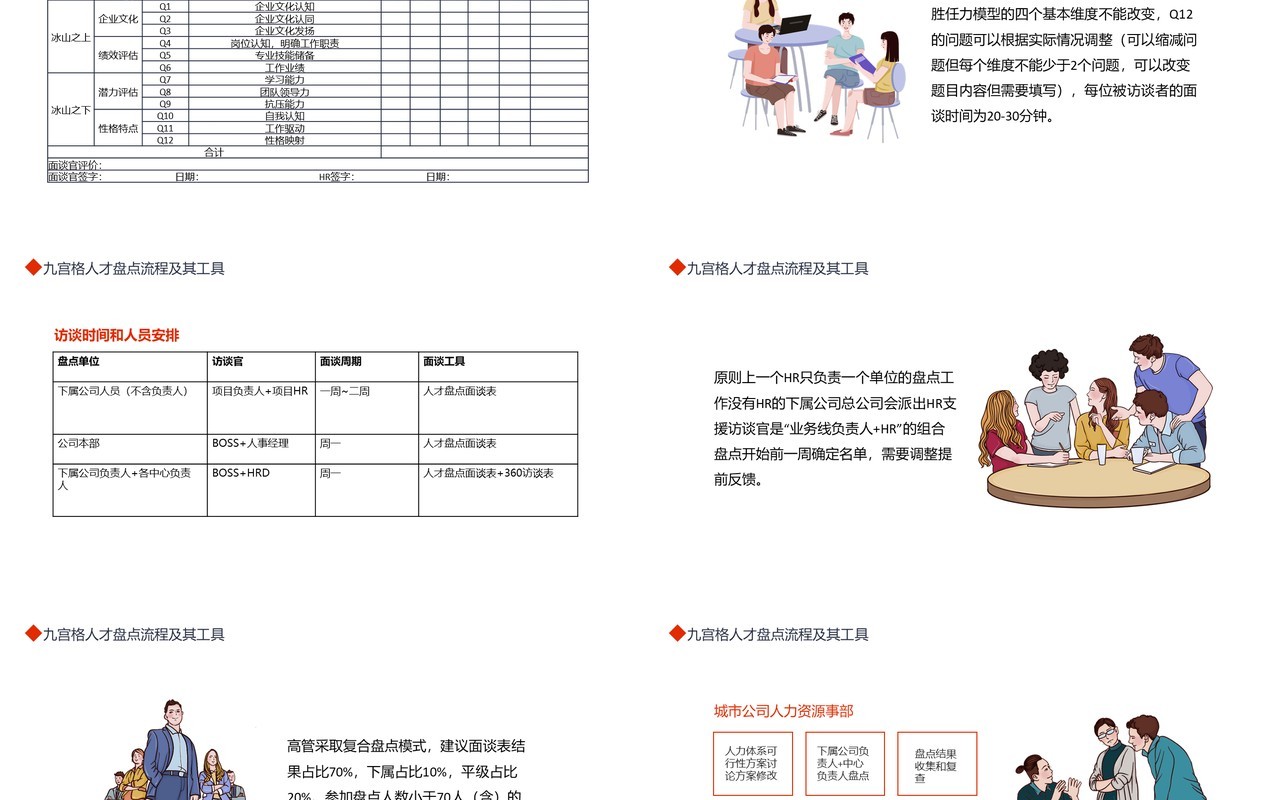 简约商务公司九宫格人才盘点流程及其工具动态PPT模板