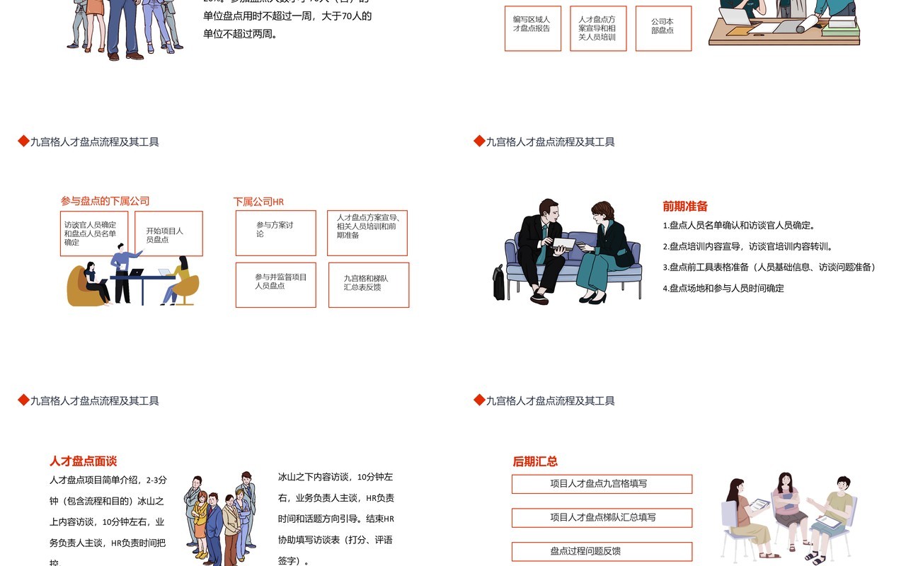 简约商务公司九宫格人才盘点流程及其工具动态PPT模板
