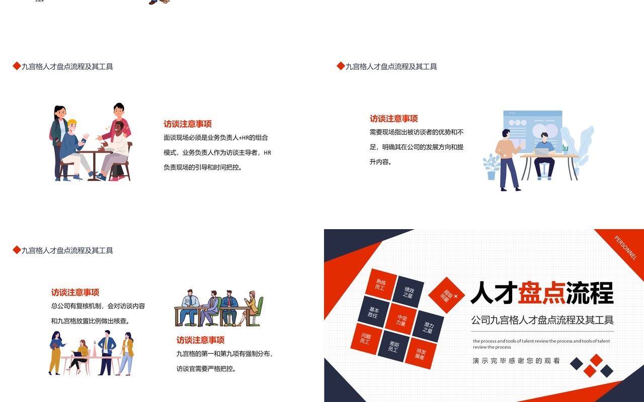 简约商务公司九宫格人才盘点流程及其工具动态PPT模板