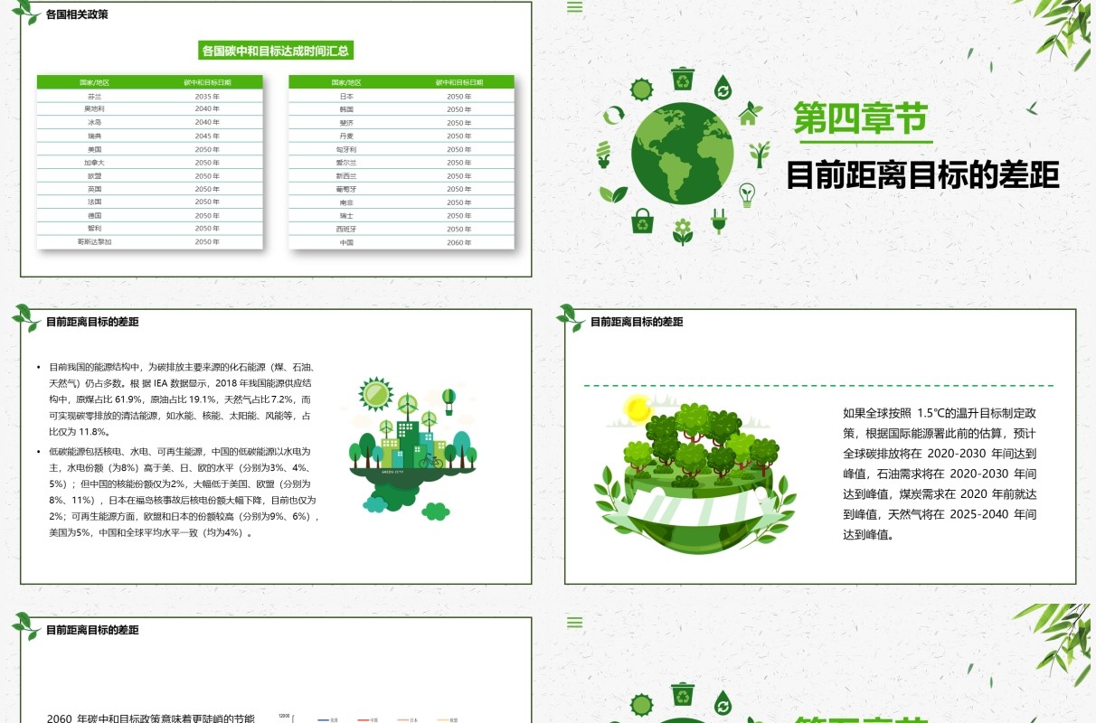 绿色简约读懂碳中和PPT模板