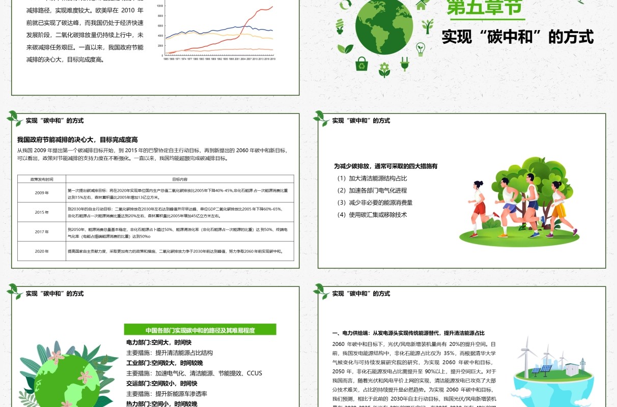绿色简约读懂碳中和PPT模板