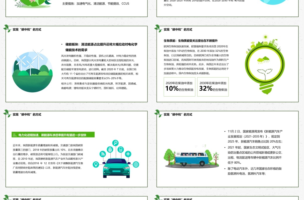 绿色简约读懂碳中和PPT模板