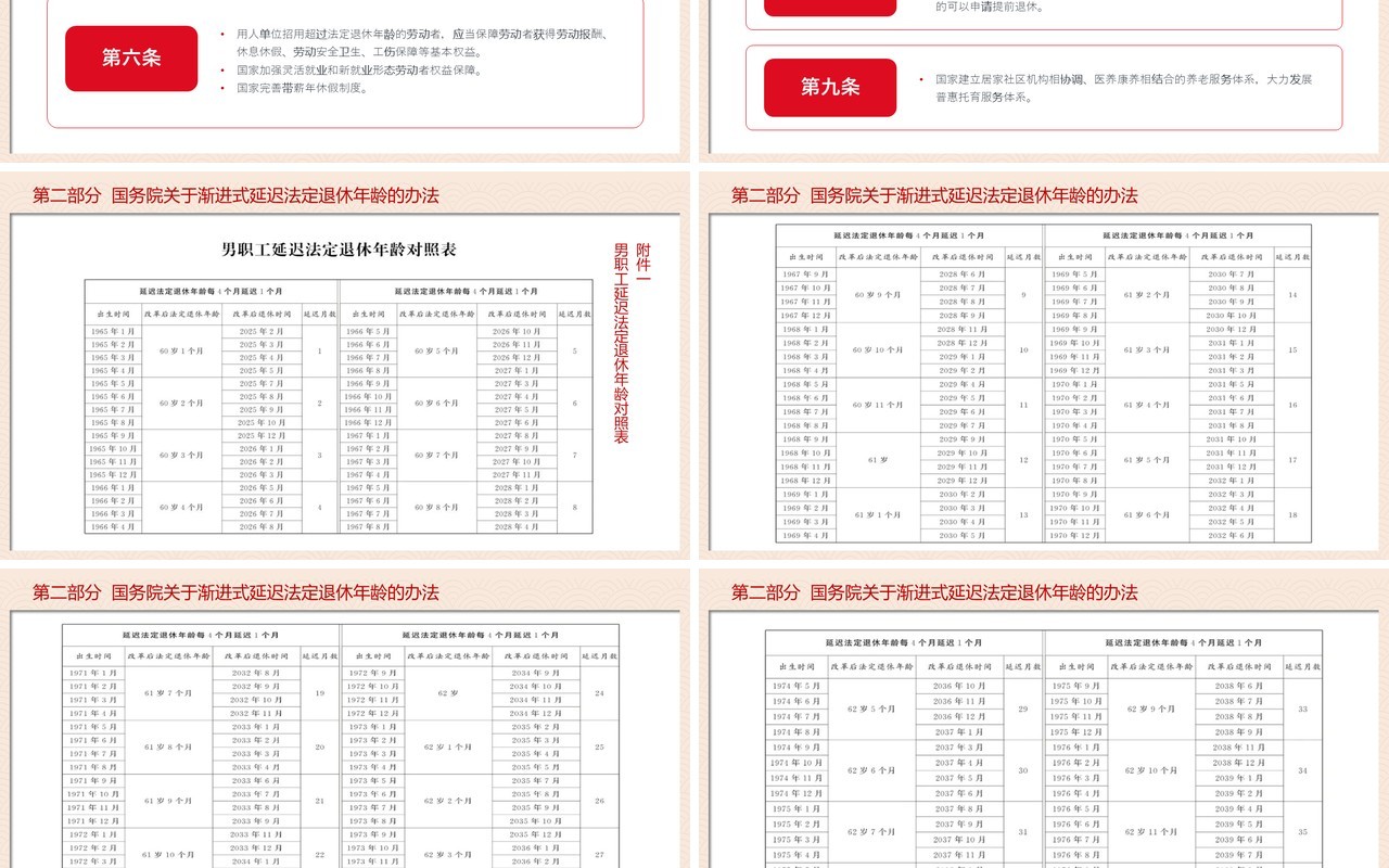 红色党政风延迟法定退休年龄的决定PPT模板