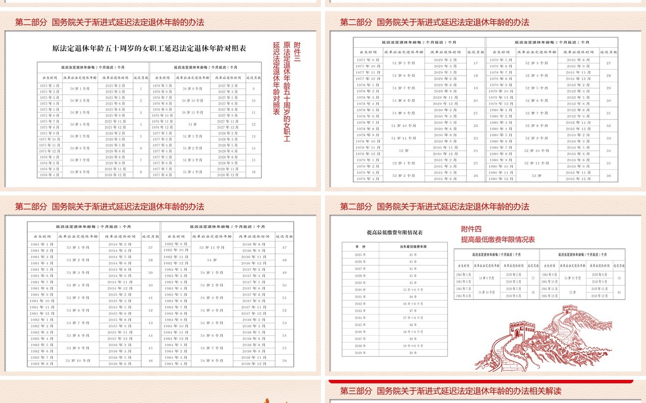 红色党政风延迟法定退休年龄的决定PPT模板