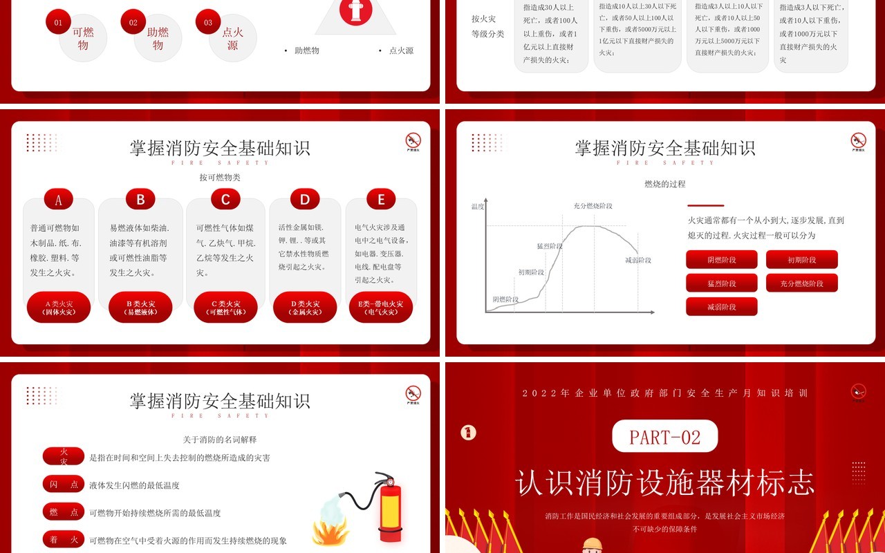 红色卡通风公共消防知识培训PPT模板