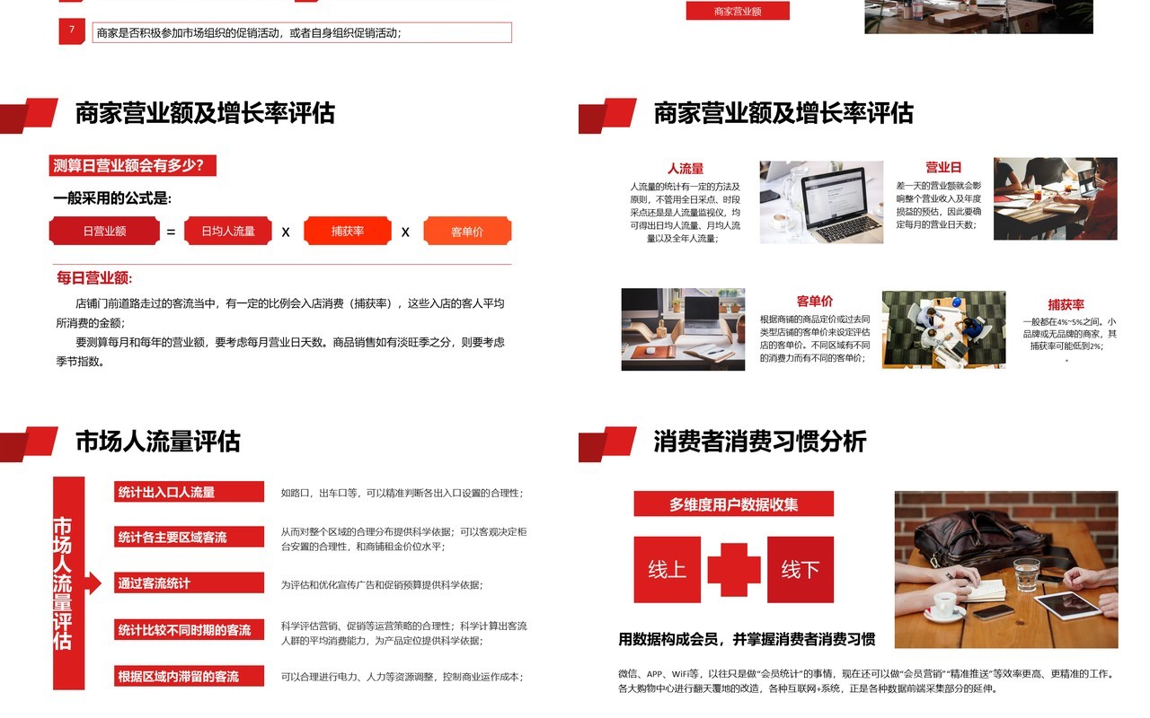 红色商务企业员工商业运营培训公司管理制度实施通用PPT模板