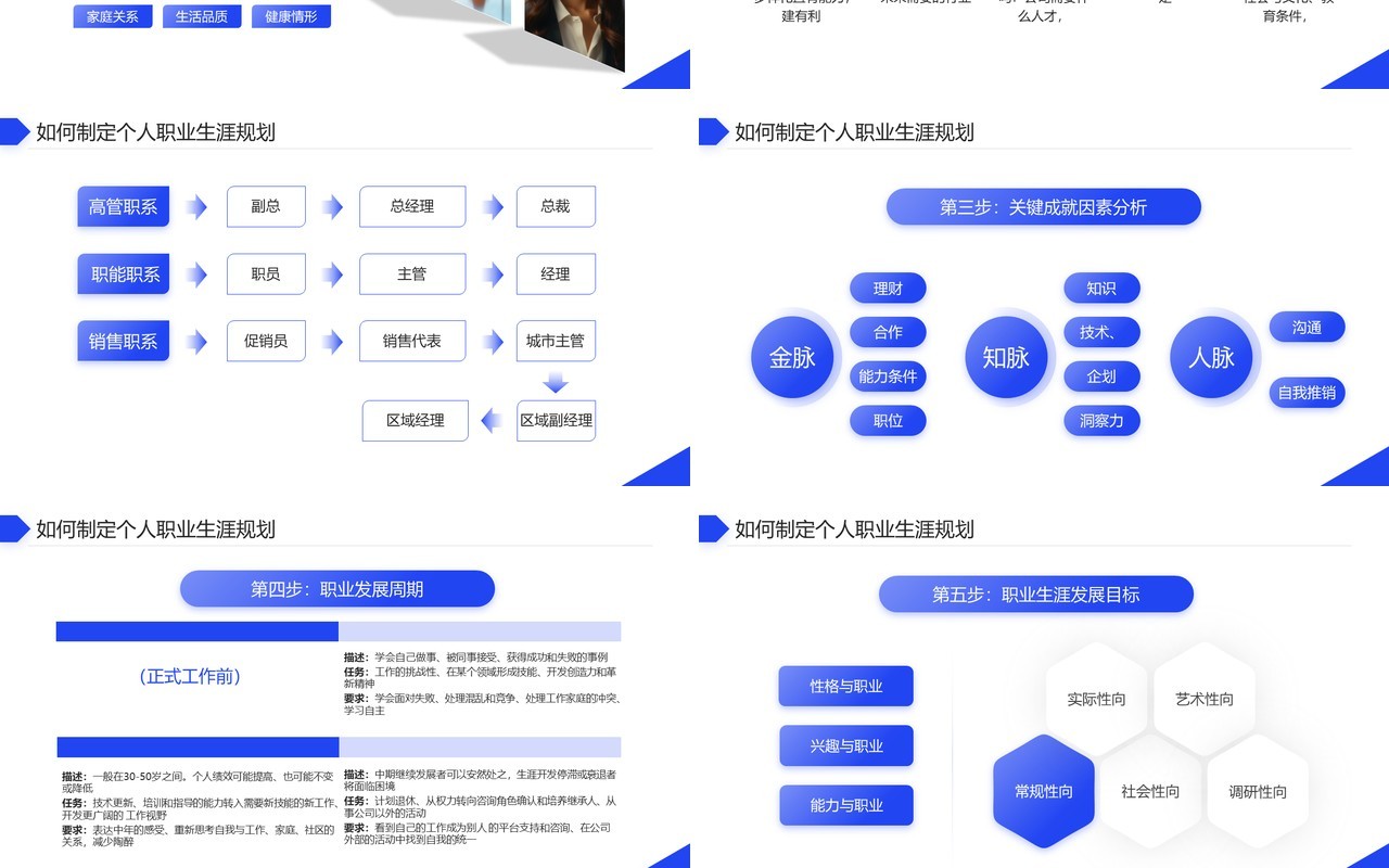 蓝色商务风企业员工职业生涯规划PPT模板