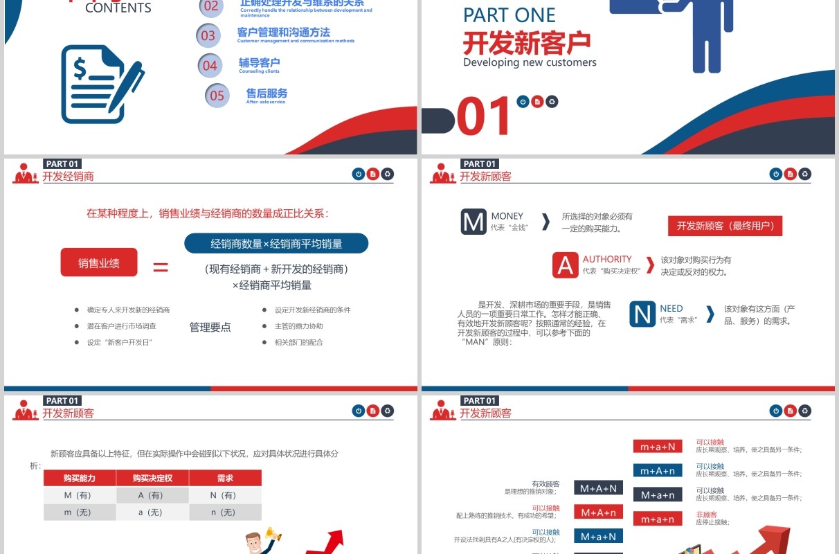 简约企业培训客户管理技巧职场关系PPT模板