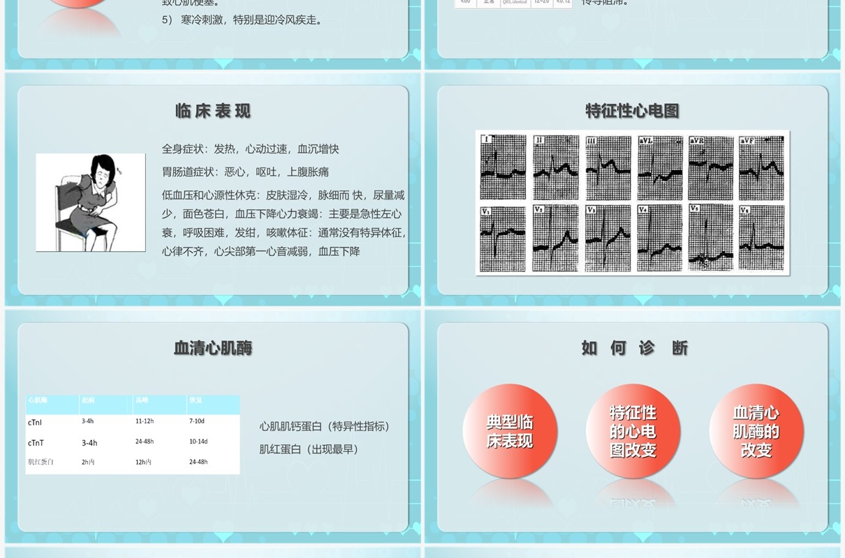 卡通手绘风急性心肌梗死护理查房PPT模板