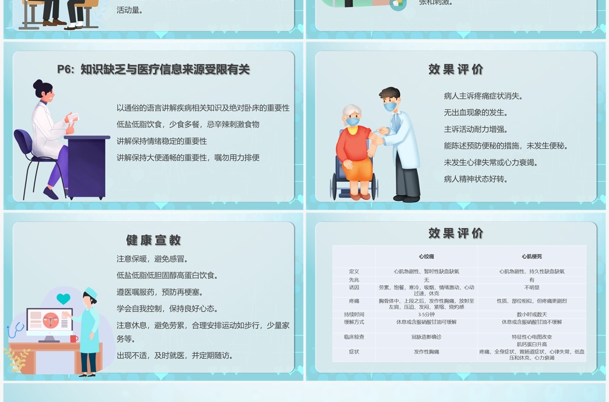 卡通手绘风急性心肌梗死护理查房PPT模板