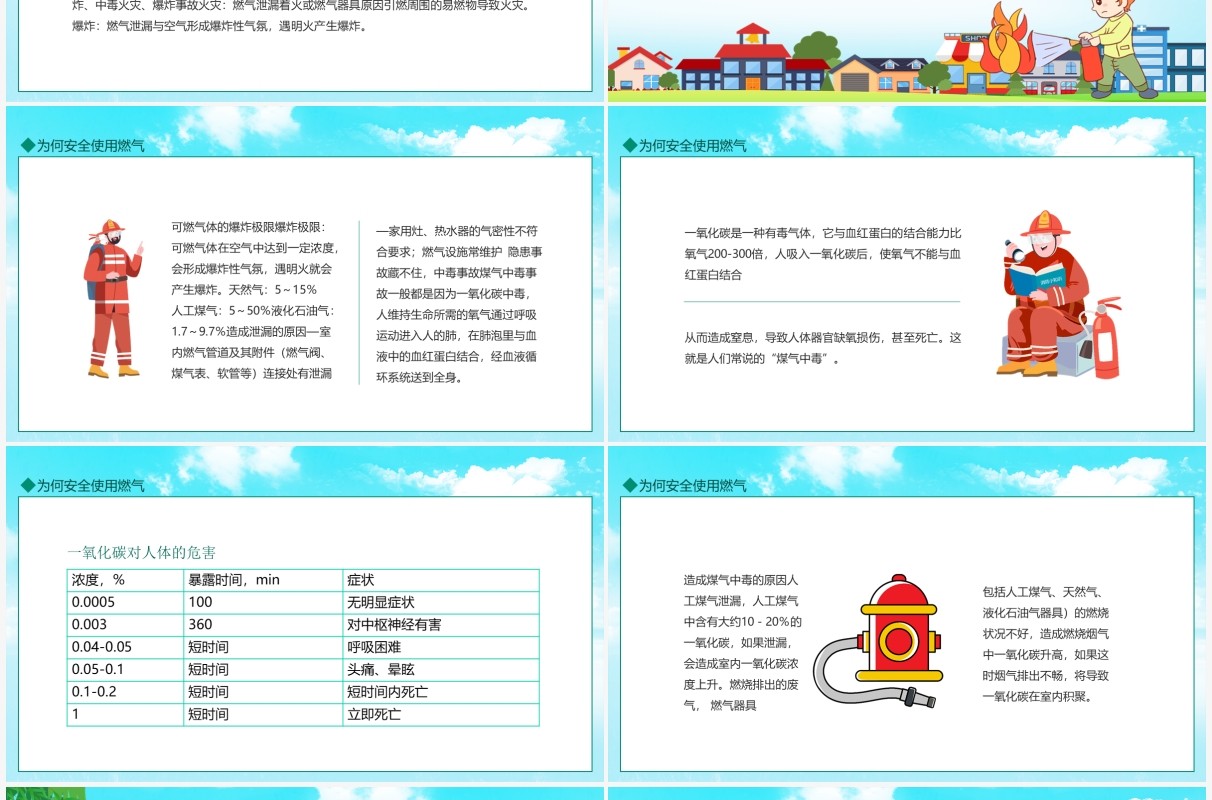 居家安全从燃气安全开始燃气安全情系万家动态PPT模板