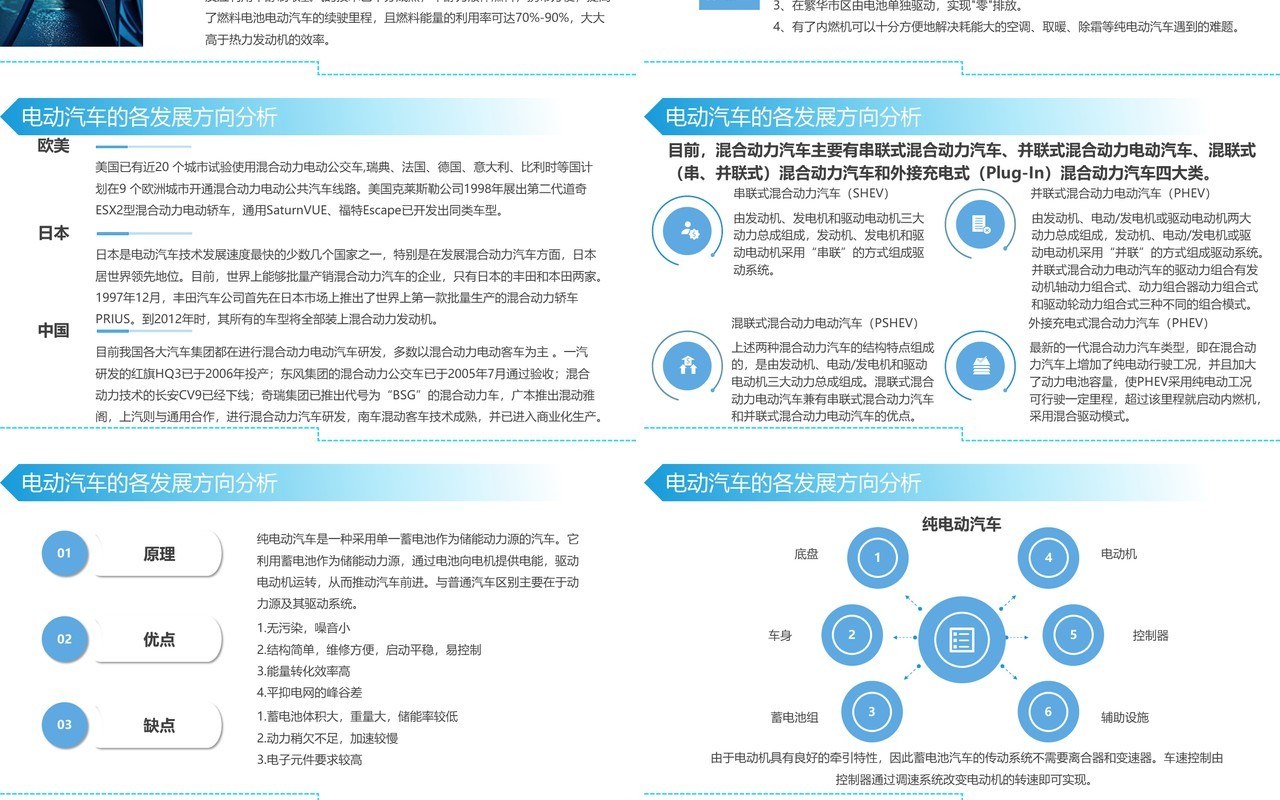 蓝色科技风新能源电动汽车宣传PPT模板