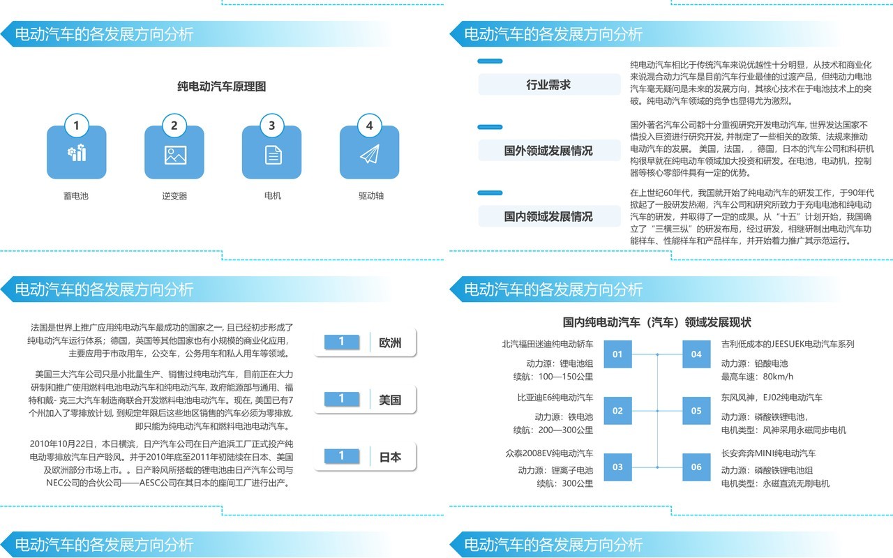 蓝色科技风新能源电动汽车宣传PPT模板