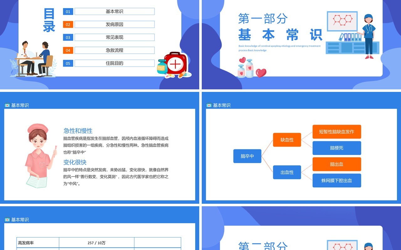 脑卒中的基础知识发病原因急救流程动态PPT模板