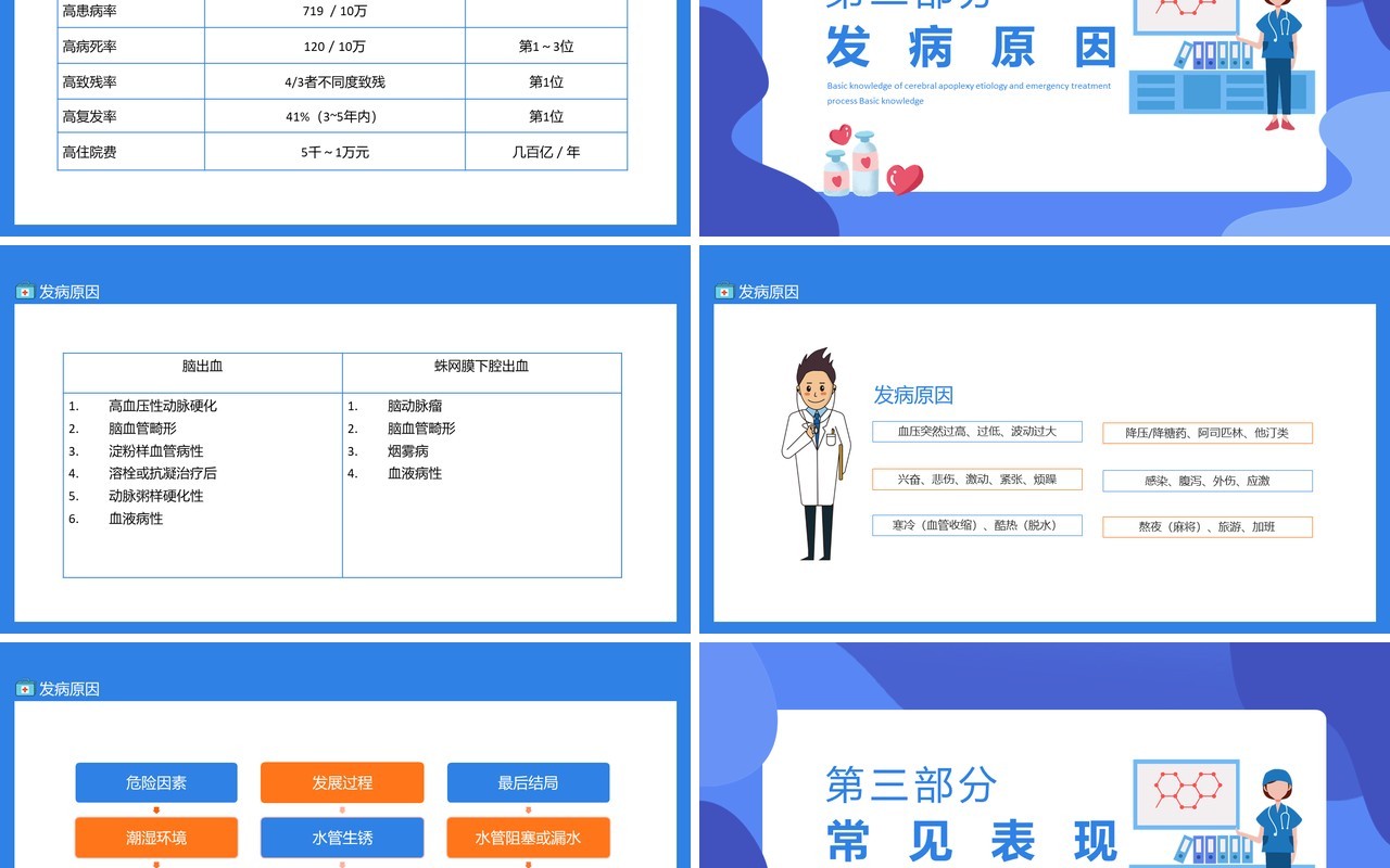 脑卒中的基础知识发病原因急救流程动态PPT模板