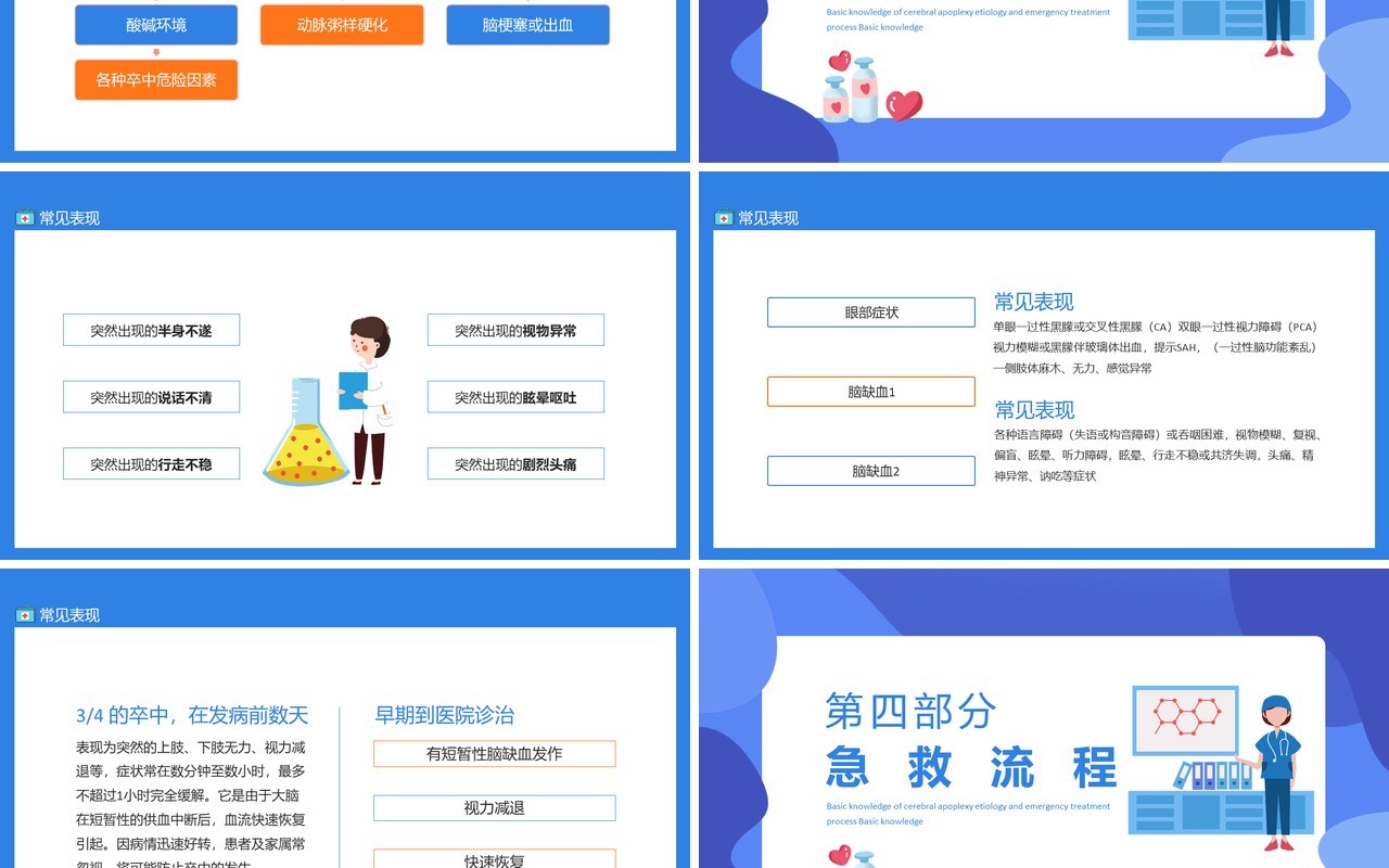 脑卒中的基础知识发病原因急救流程动态PPT模板