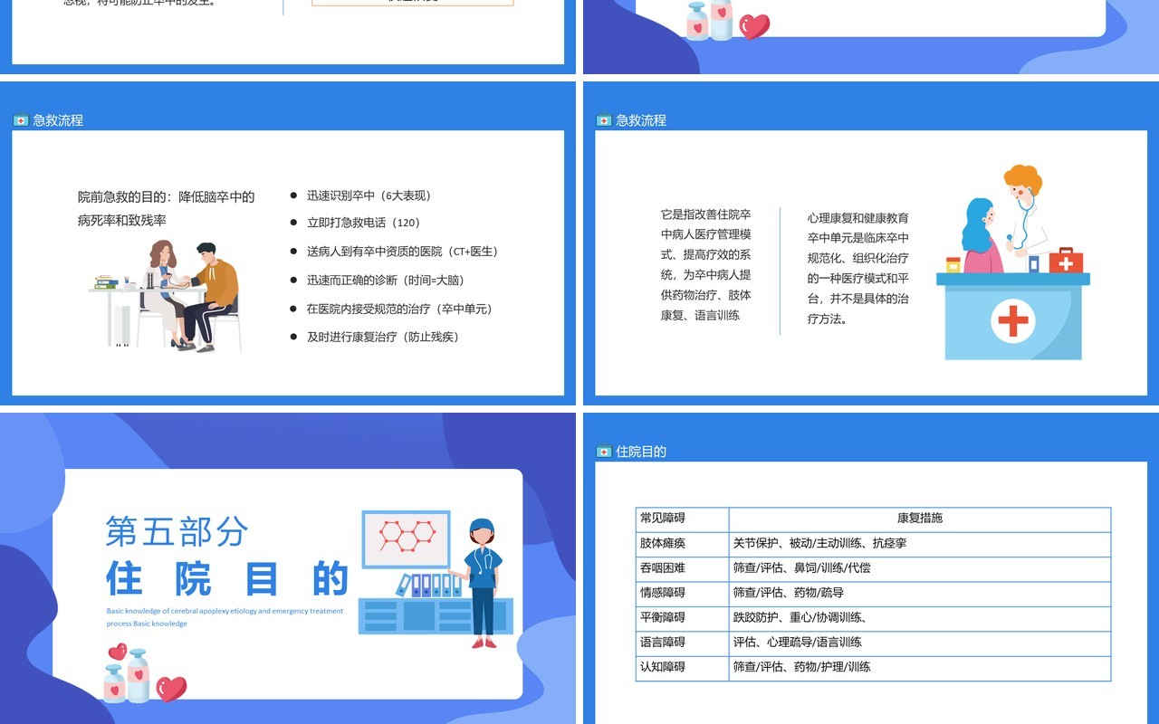 脑卒中的基础知识发病原因急救流程动态PPT模板