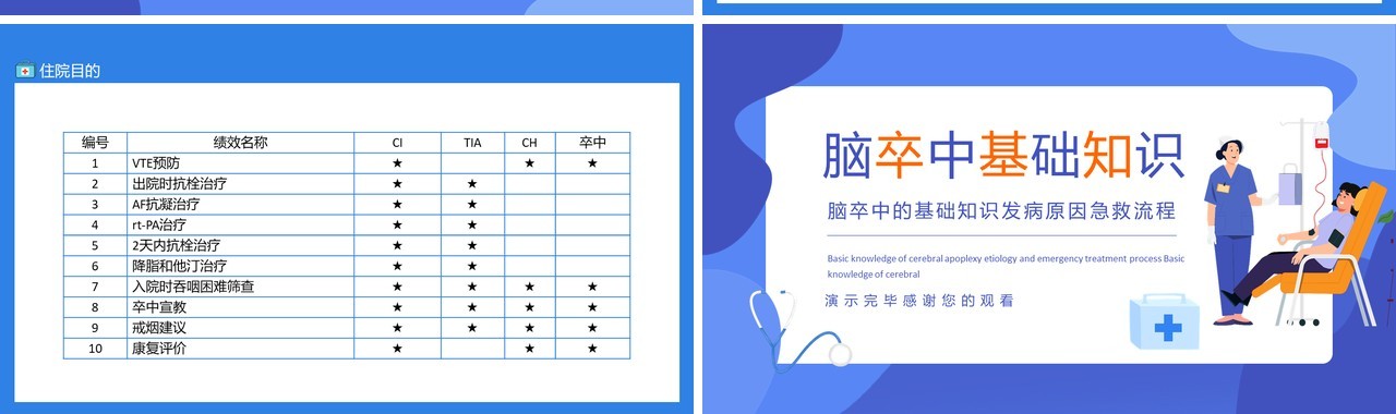 脑卒中的基础知识发病原因急救流程动态PPT模板