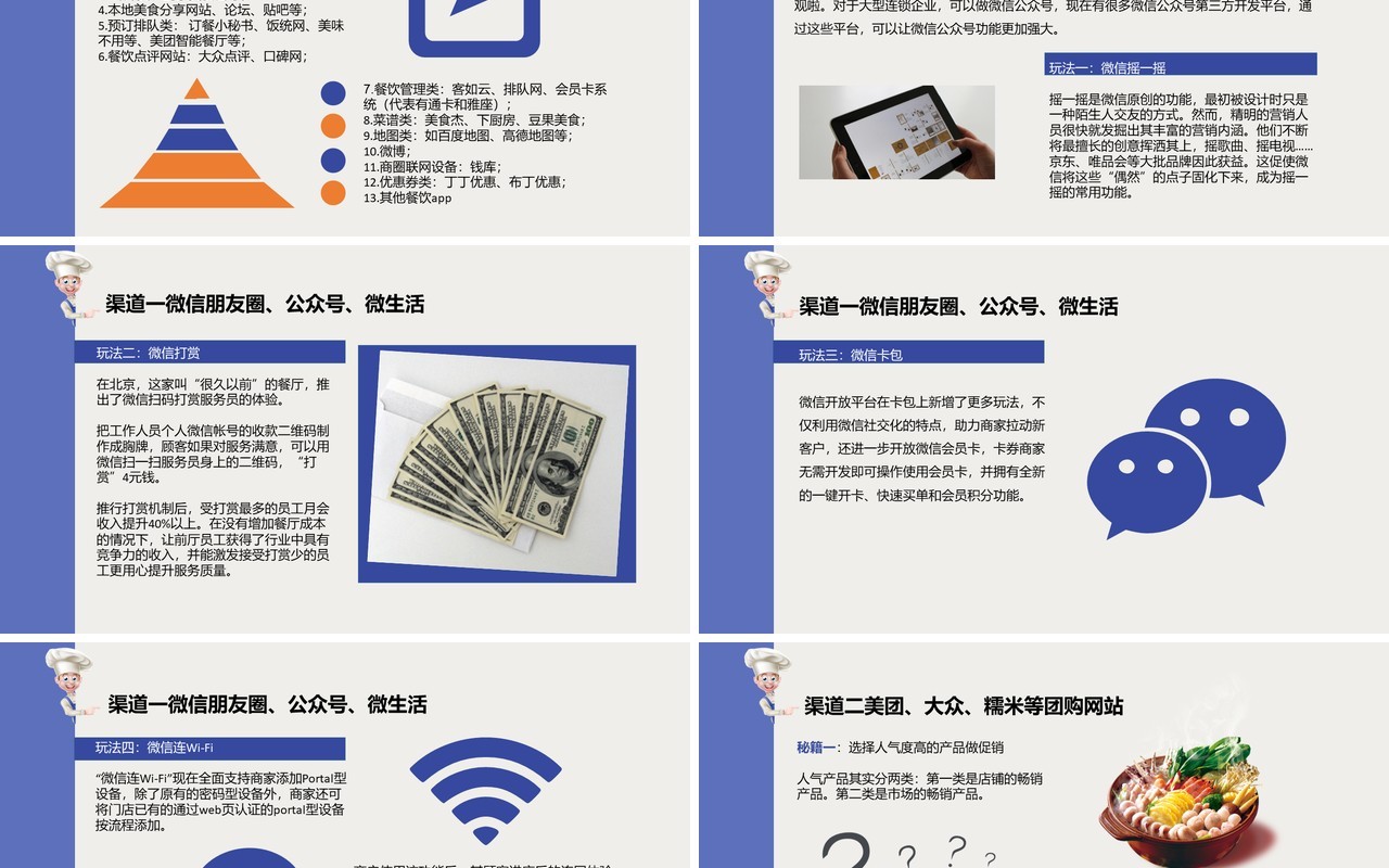 简约餐饮行业线上推广营销策略PPT模板