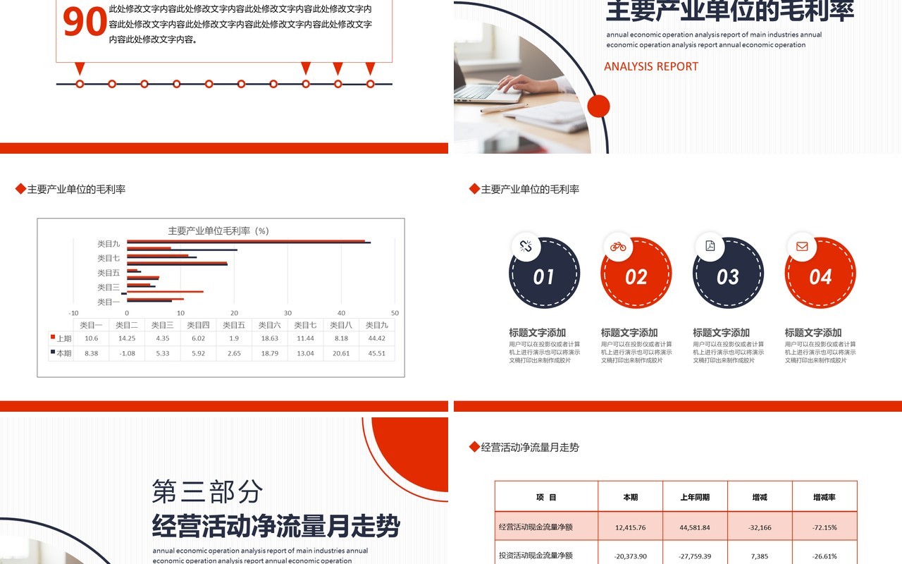 主营产业年度经济运行分析报告动态PPT模板