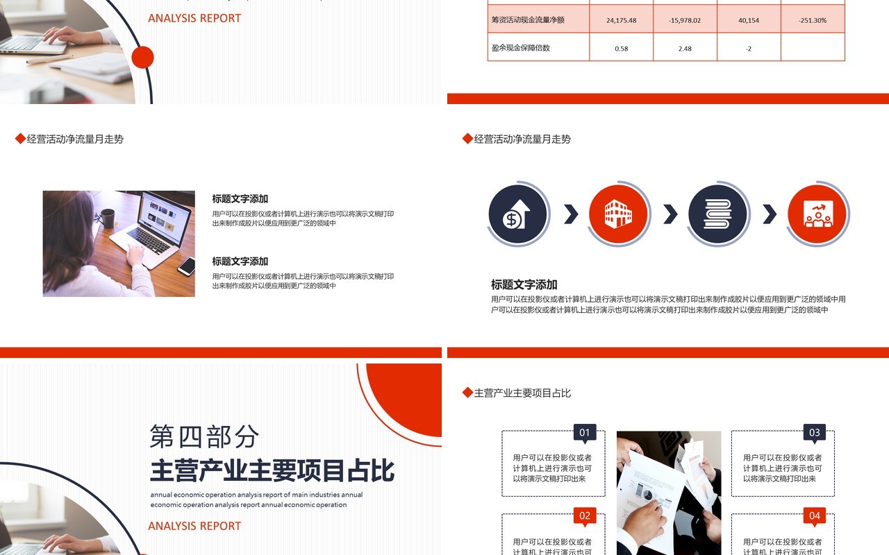 主营产业年度经济运行分析报告动态PPT模板