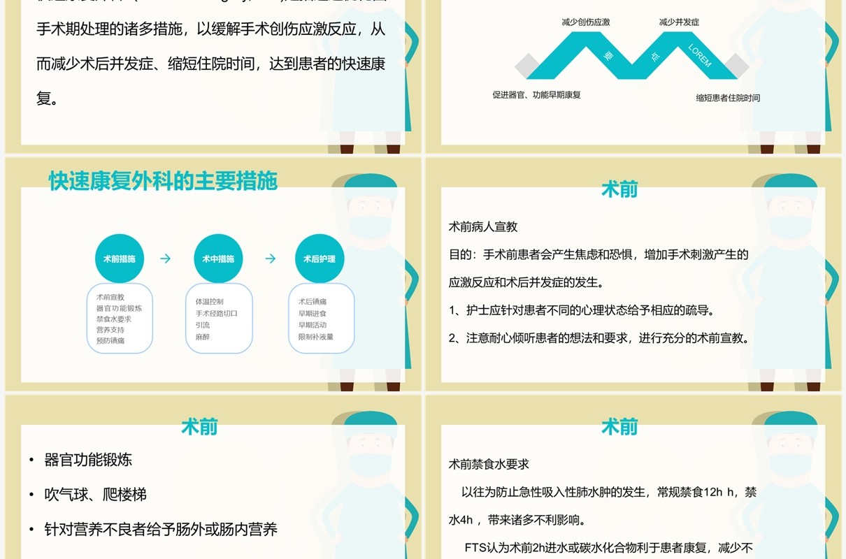 绿色外科术后护理快速康复PPT模板