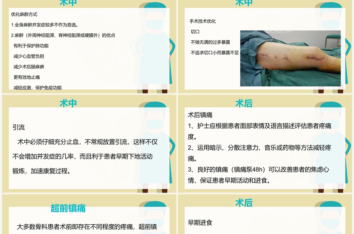 绿色外科术后护理快速康复PPT模板