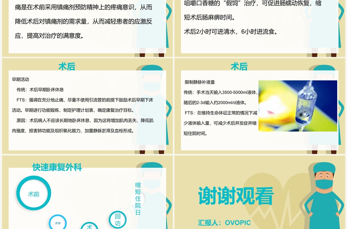 绿色外科术后护理快速康复PPT模板