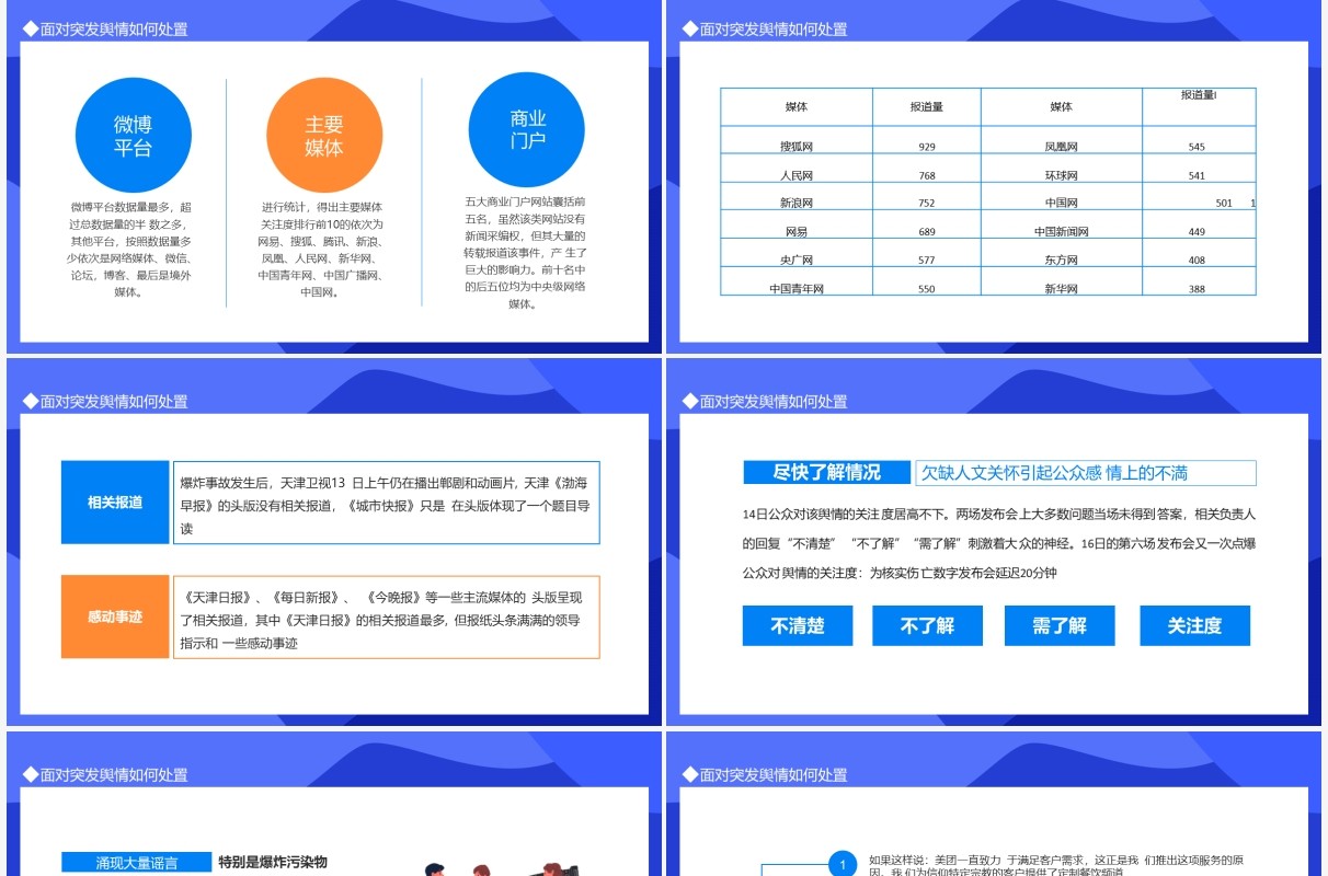 有效应对网络舆情动态PPT模板